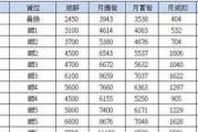 富士康爆料人员名单最新,揭秘企业内部惊人内幕