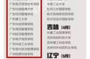 最新高校爆料新闻事件,最新事件揭露校园内幕